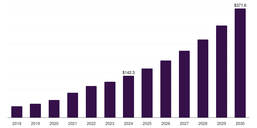 Asia Pacific monocyte activation test (mat) market, 2018-2030 (US$M)