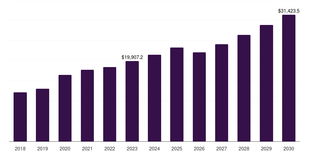 Asia Pacific nasal drug delivery technology market, 2018-2030 (US$M)