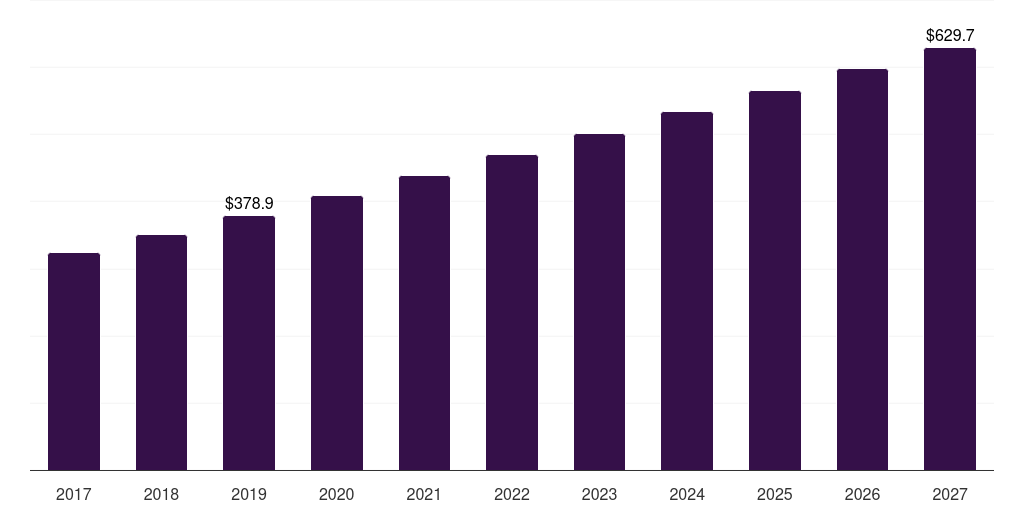Asia Pacific ophthalmic knives market, 2017-2027 (US$M)