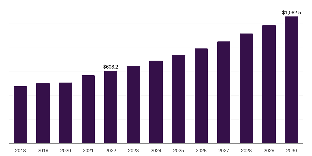 Asia Pacific pressure relief devices market, 2018-2030 (US$M)