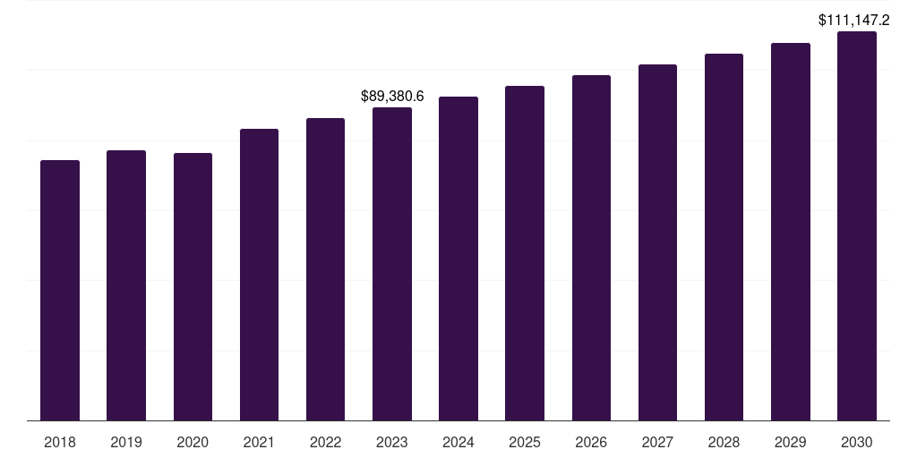 Asia Pacific reinforced plastics market, 2018-2030 (US$M)