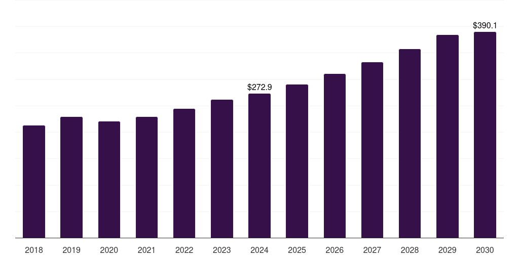 Asia Pacific self-contained breathing apparatus cylinders market, 2018-2030 (US$M)