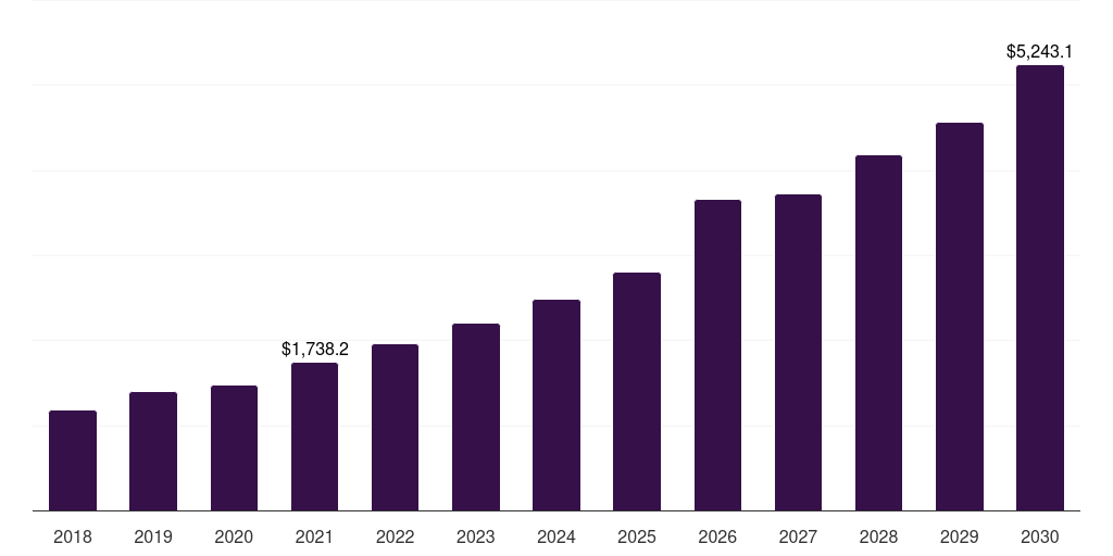 Asia Pacific silicon carbide market, 2018-2030 (US$M)