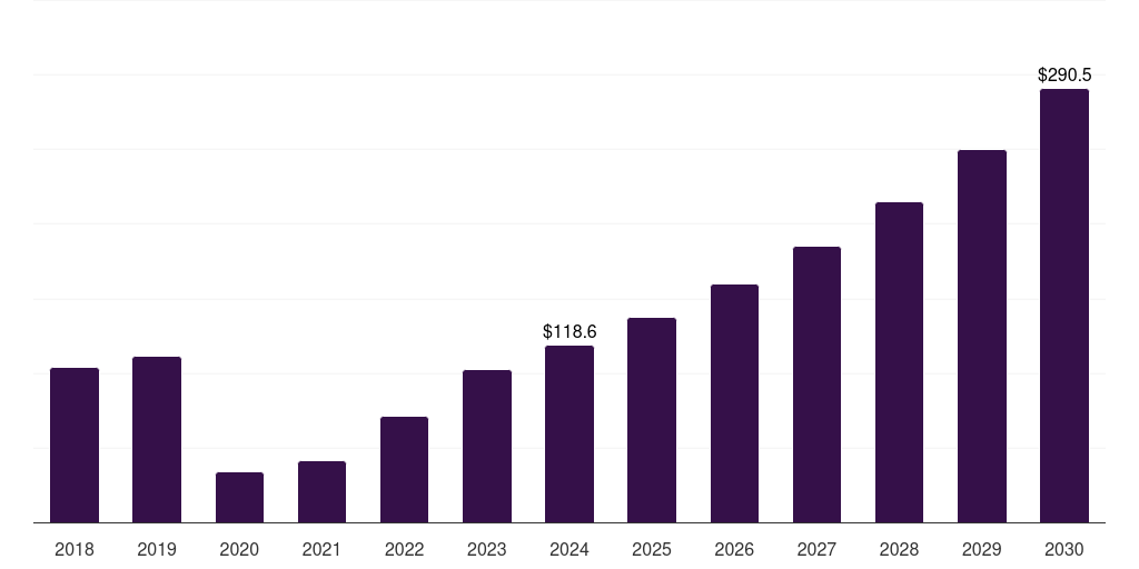 Asia Pacific solo travel market, 2021-2033 (US$B)