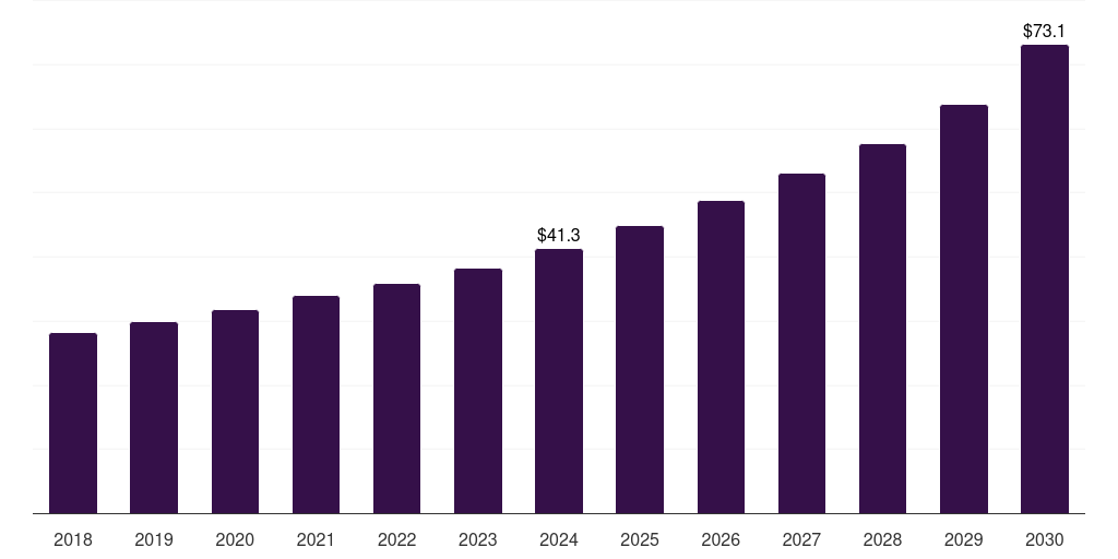 Asia Pacific solvent-based plastic recycling market, 2021-2033 (US$M)