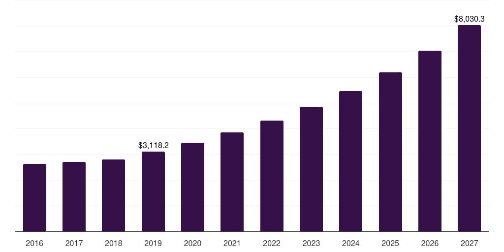 Asia Pacific spirulina beverages market, 2016-2027 (US$K)