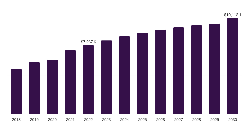 Asia Pacific stereotactic surgery devices market, 2018-2030 (US$M)