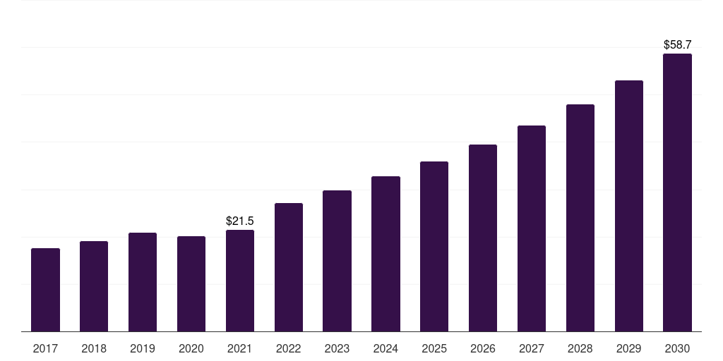 Asia Pacific stroke post processing software market, 2017-2030 (US$M)
