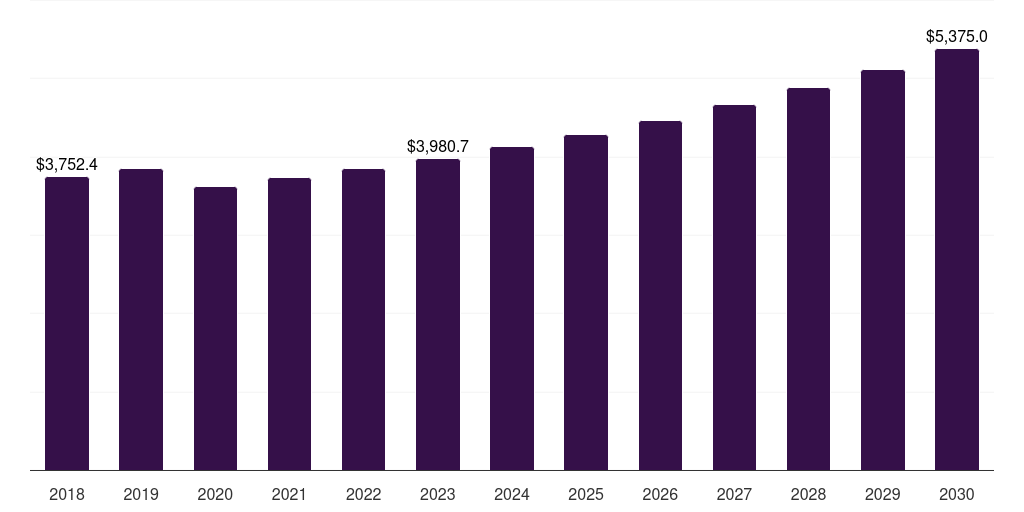 Asia Pacific tappet market, 2018-2030 (US$M)