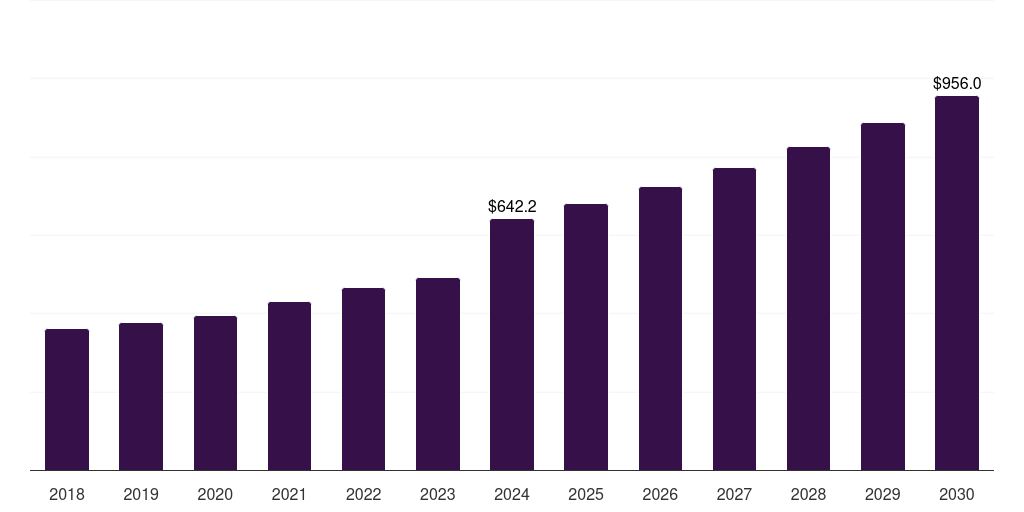 Asia Pacific temporary guardrail market, 2018-2030 (US$M)