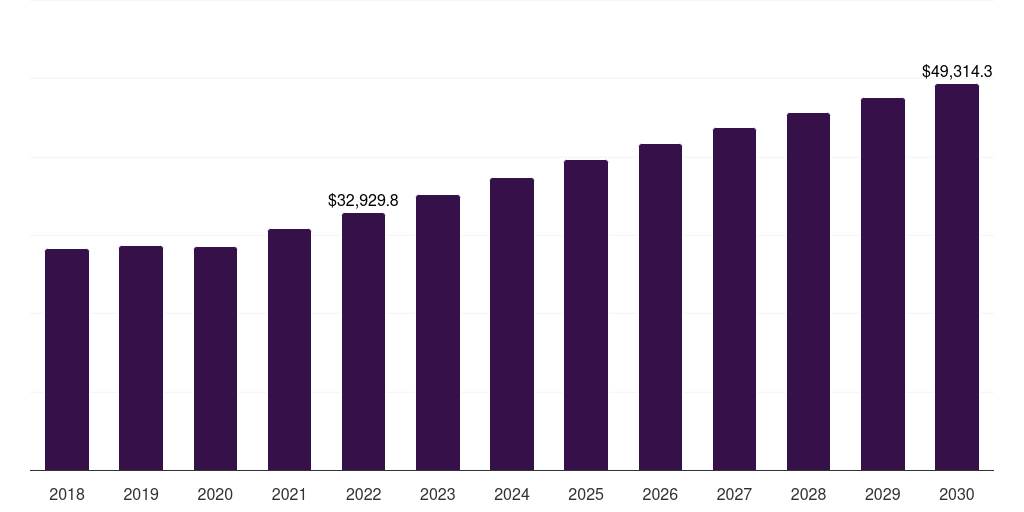 Asia Pacific tendonitis treatment market, 2018-2030 (US$M)