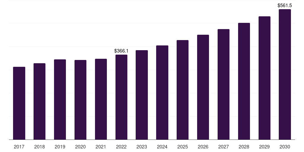 Asia Pacific wallpaper market, 2018-2030 (US$M)