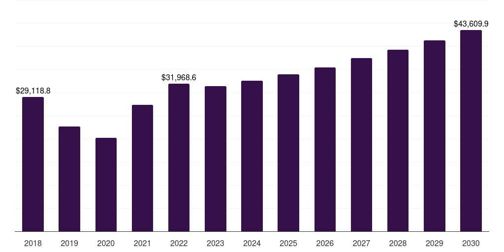 Asia Pacific zinc mining market, 2018-2030 (US$M)