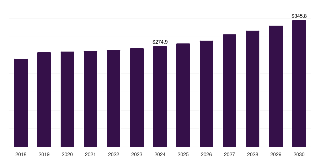 Australia 72 inch paint protection film market, 2018-2030 (US$K)