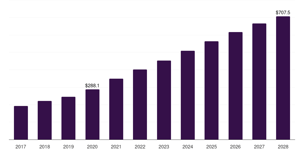 Australia atopic dermatitis drugs market, 2018-2030 (US$M)