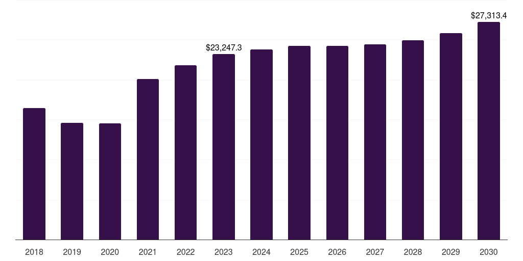 Australia base metal mining market, 2018-2030 (US$M)