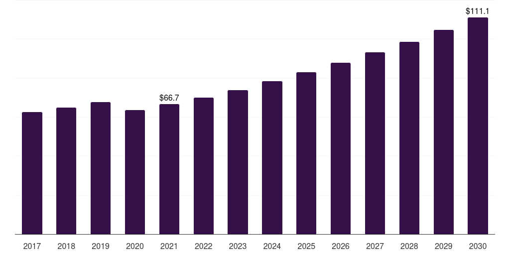 Australia knife market, 2017-2030 (US$M)