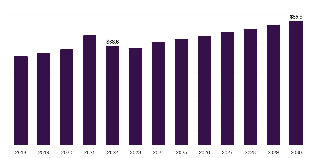 Australia large caliber ammunition market, 2018-2030 (US$M)