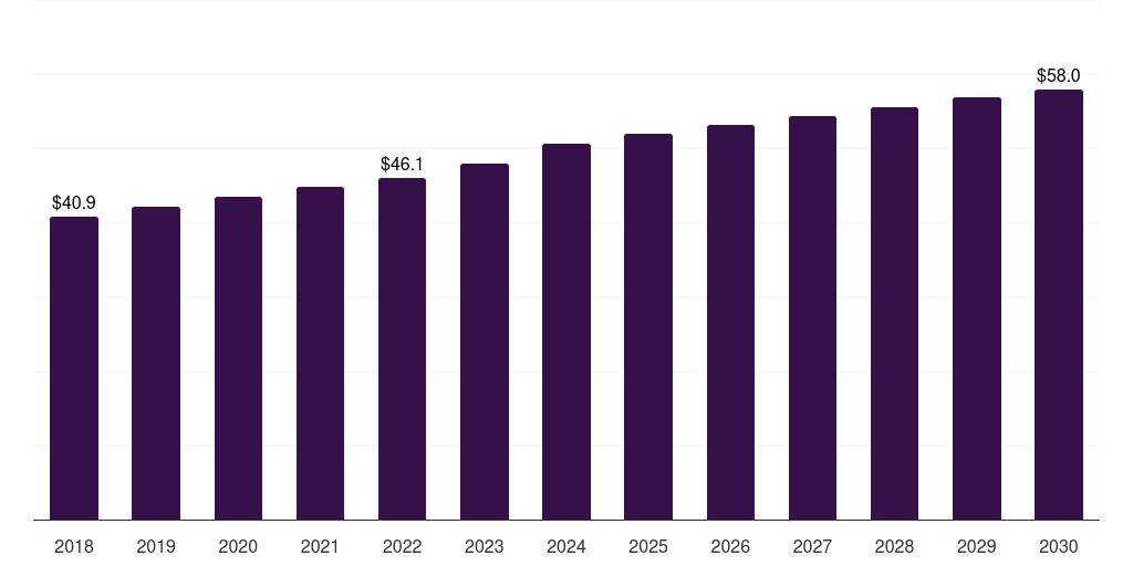 Australia medium caliber ammunition market, 2018-2030 (US$M)