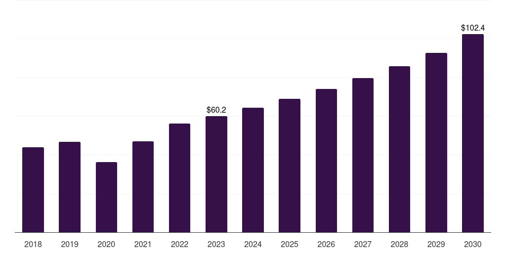 Australia mri contrast media agents market, 2018-2030 (US$M)