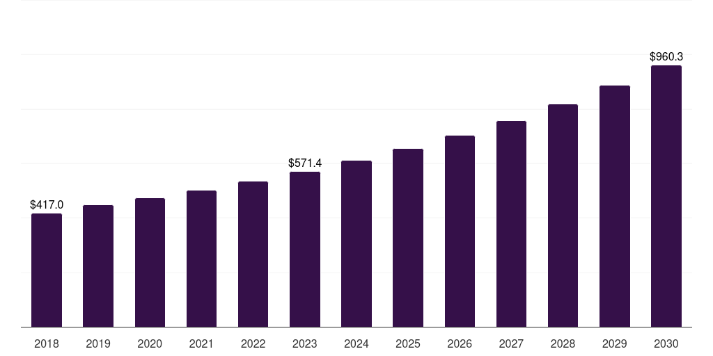 Australia nylon 6 market, 2018-2030 (US$M)