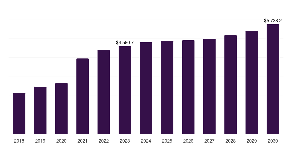 Bahrain base metal mining market, 2018-2030 (US$M)