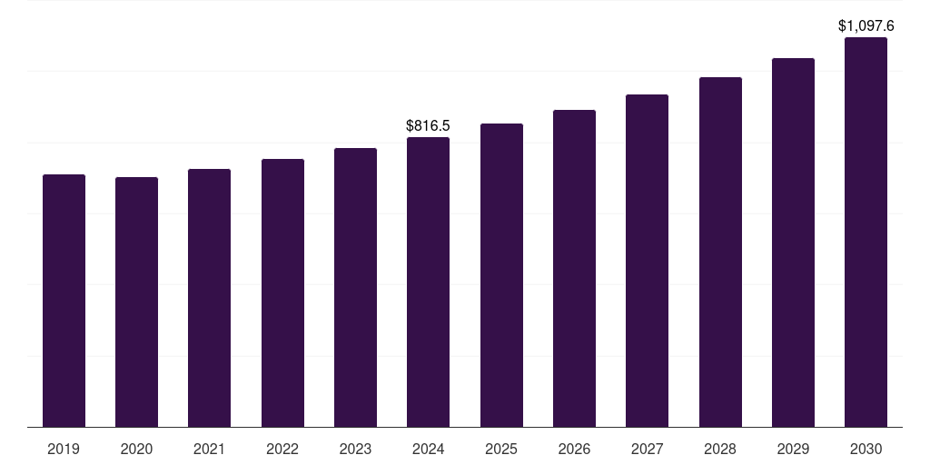 Brazil acrylonitrile butadiene styrene market, 2019-2030 (US$M)