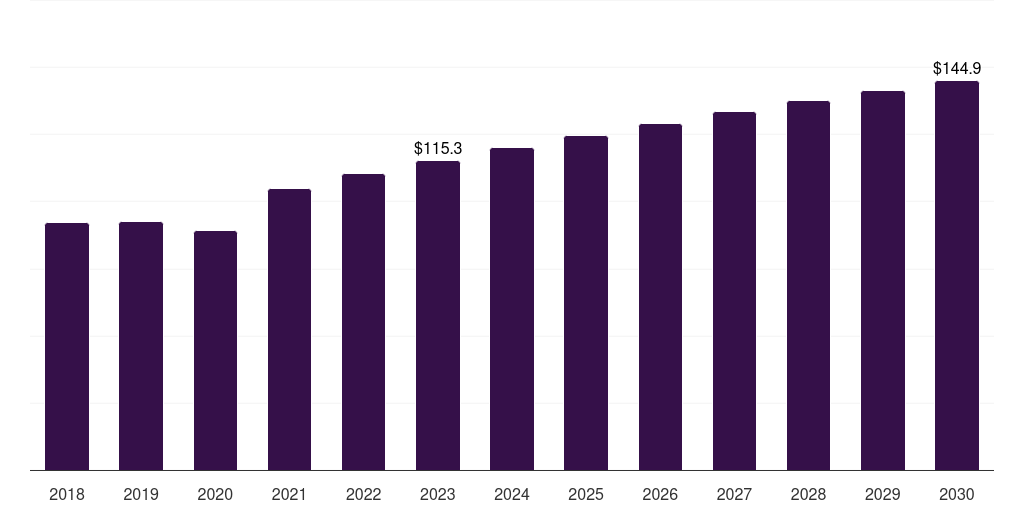 Brazil attention deficit hyperactivity disorder market, 2018-2030 (US$M)