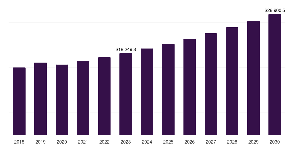 Brazil behavioral rehabilitation market, 2018-2030 (US$M)