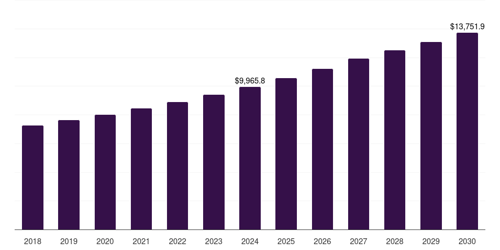 Brazil broadcasting and cable tv market, 2018-2030 (US$M)