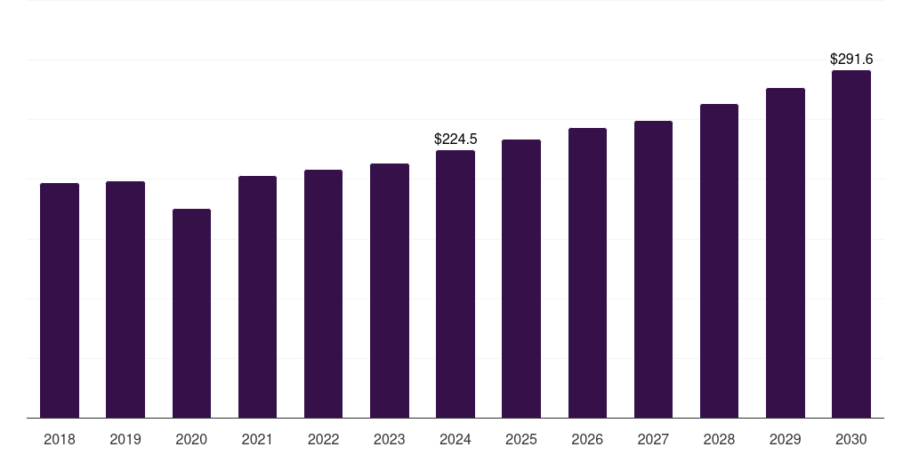 Brazil corundum market, 2018-2030 (US$M)