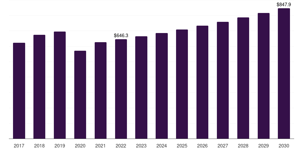 Brazil j-beauty products market, 2017-2030 (US$M)