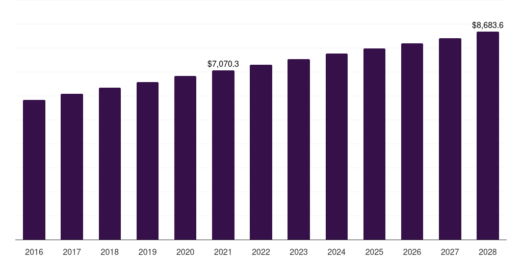 Brazil pay tv market, 2016-2028 (US$M)