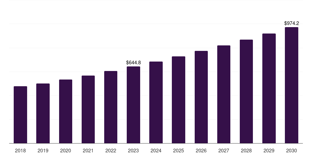 Brazil pediatric medical devices, 2018-2030 (US$M)