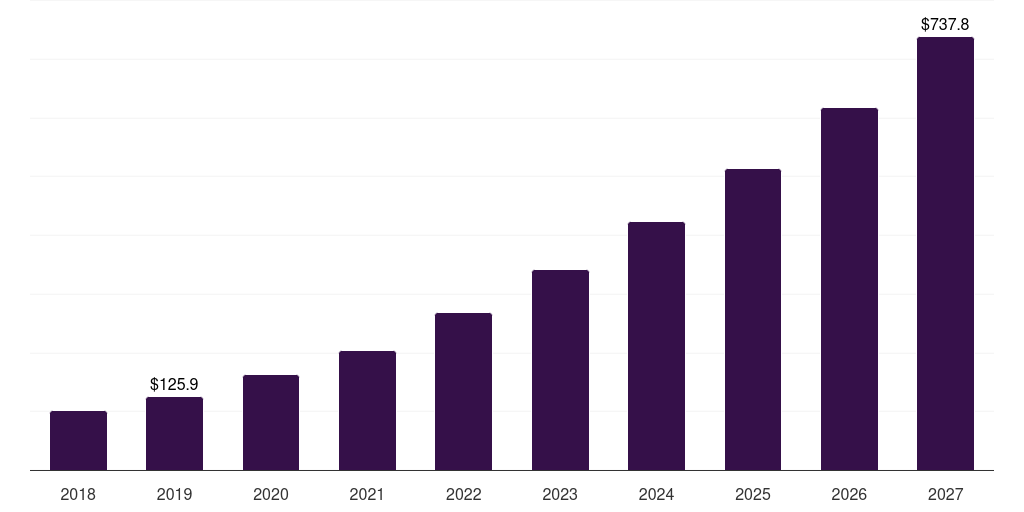 Brazil telepsychiatry market, 2018-2027 (US$M)