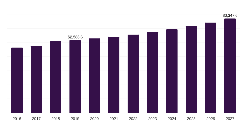 Brazil wood based panel market, 2018-2030 (US$M)
