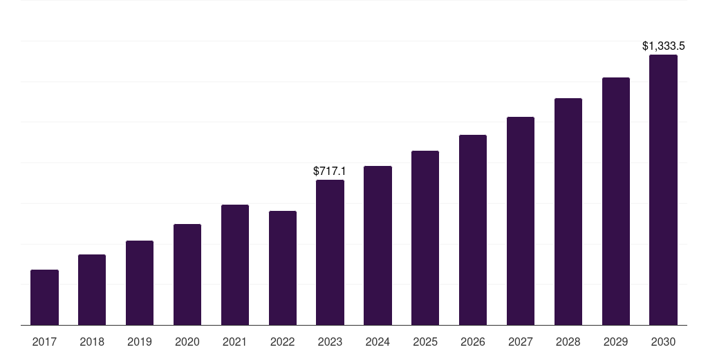 Canada brandy market, 2017-2030 (US$M)