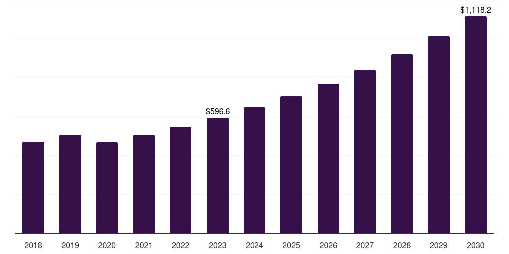 Canada drug eluting stent market, 2018-2030 (US$M)