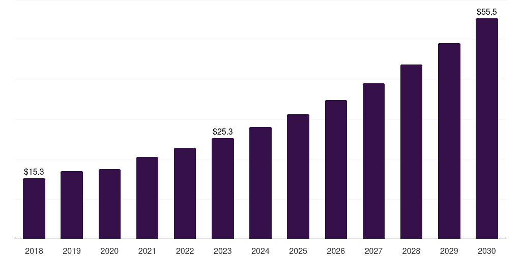 Canada econsent in healthcare market, 2018-2030 (US$M)