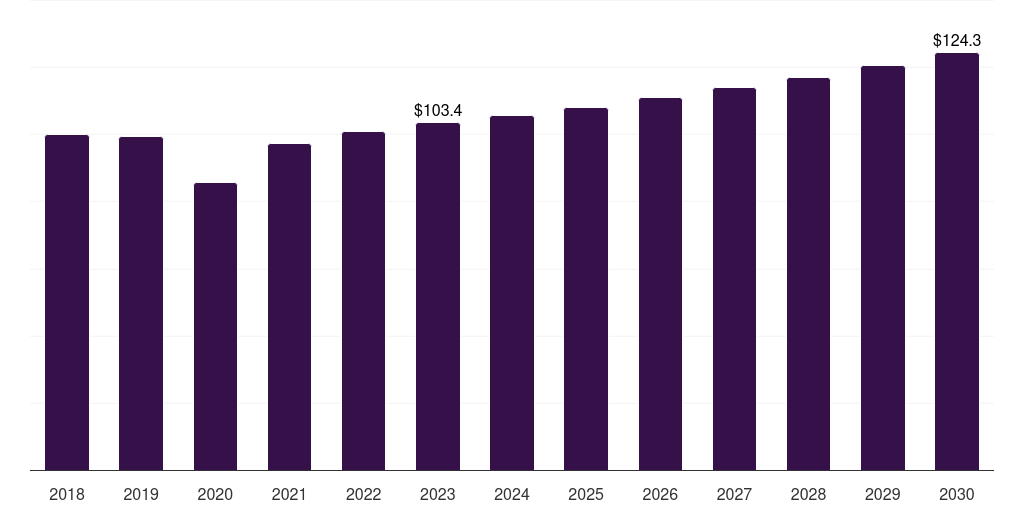 Canada kaolin market, 2018-2030 (US$M)