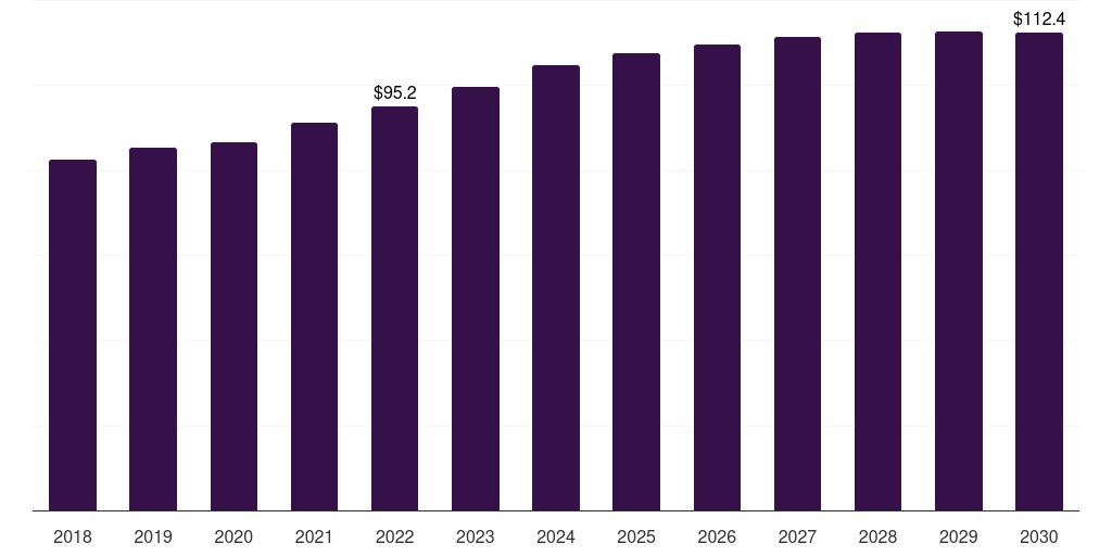 Canada large caliber ammunition market, 2018-2030 (US$M)