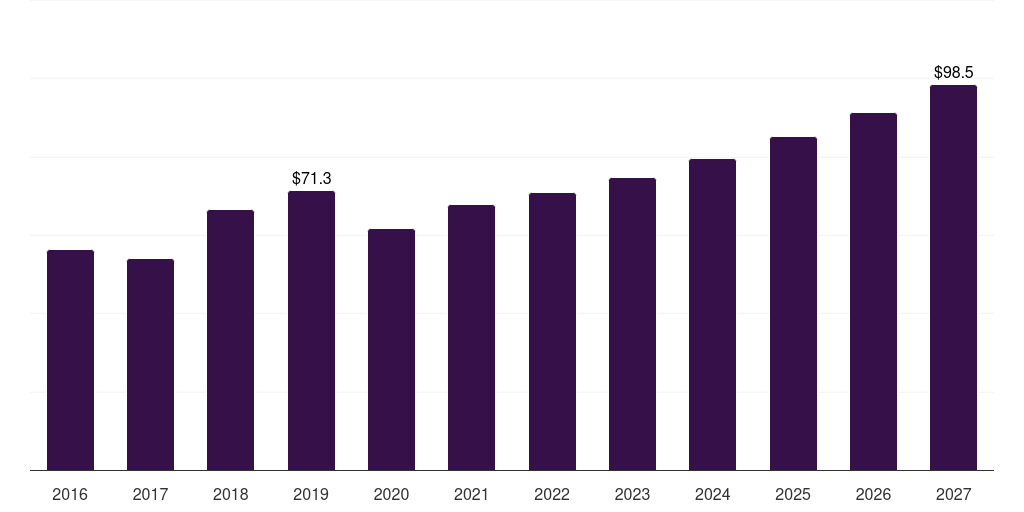 Canada magnesium alloys market, 2016-2027 (US$M)