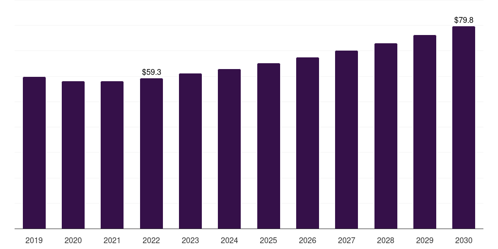 Canada plastic dielectric films market, 2021-2033 (US$M)