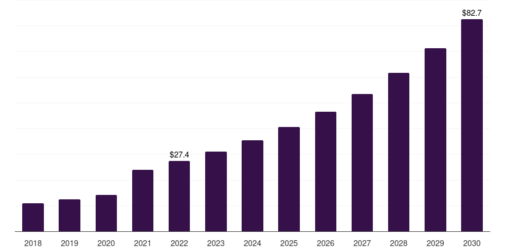 Canada single-use pump market, 2018-2030 (US$M)