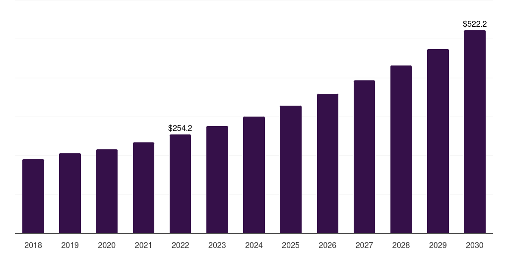 Canada spiral membranes market, 2018-2030 (US$M)