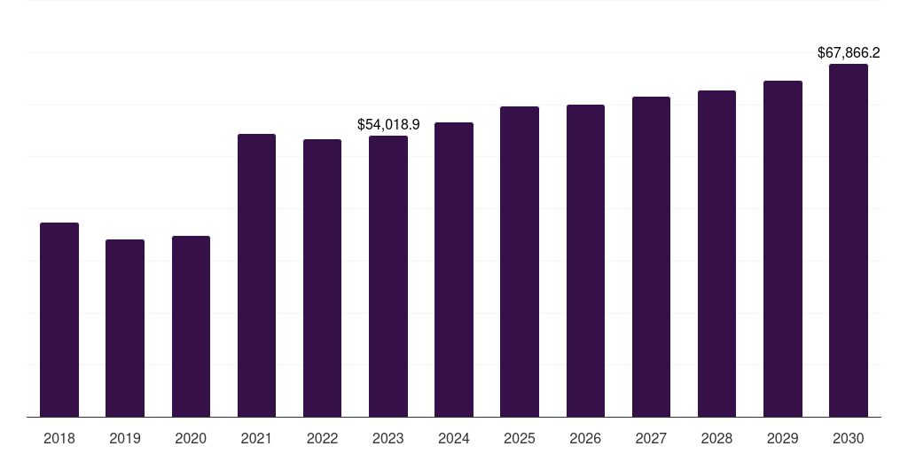 Chile base metal mining market, 2018-2030 (US$M)