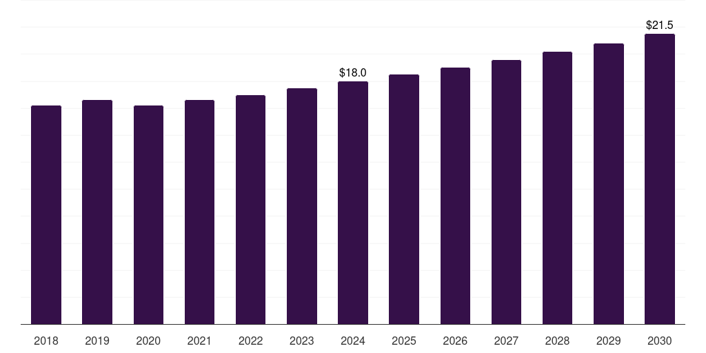 China aerospace adhesives & sealants market, 2018-2030 (US$M)