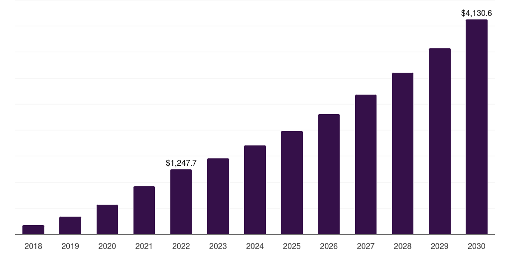 China antibody drug conjugates contract manufacturing market, 2018-2030 (US$M)
