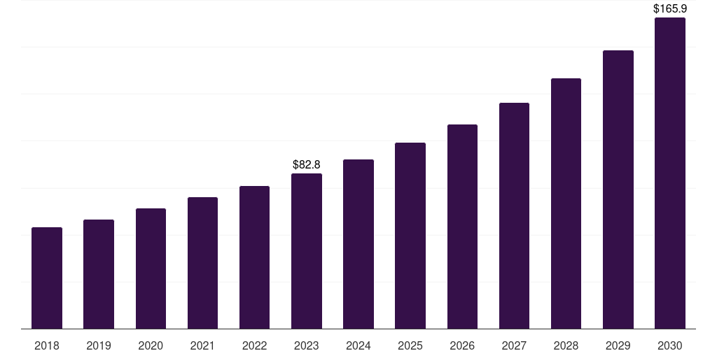 China artificial intelligence (ai) for healthcare payer market, 2018-2030 (US$M)