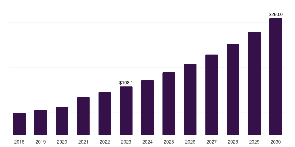 China basal cell carcinoma treatment market, 2018-2030 (US$M)